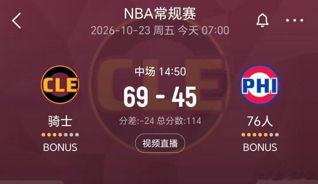 #76人vs骑士#
半场骑士69-45大比分领先76人🔥
米切尔半场22分带队，骑士内线优势拉满，防守压迫感十足。76人进攻受阻、失误较多，马克西15分苦苦支撑，篮下很难打开局面，想要翻盘难度不小。
#NBA常规赛# ​