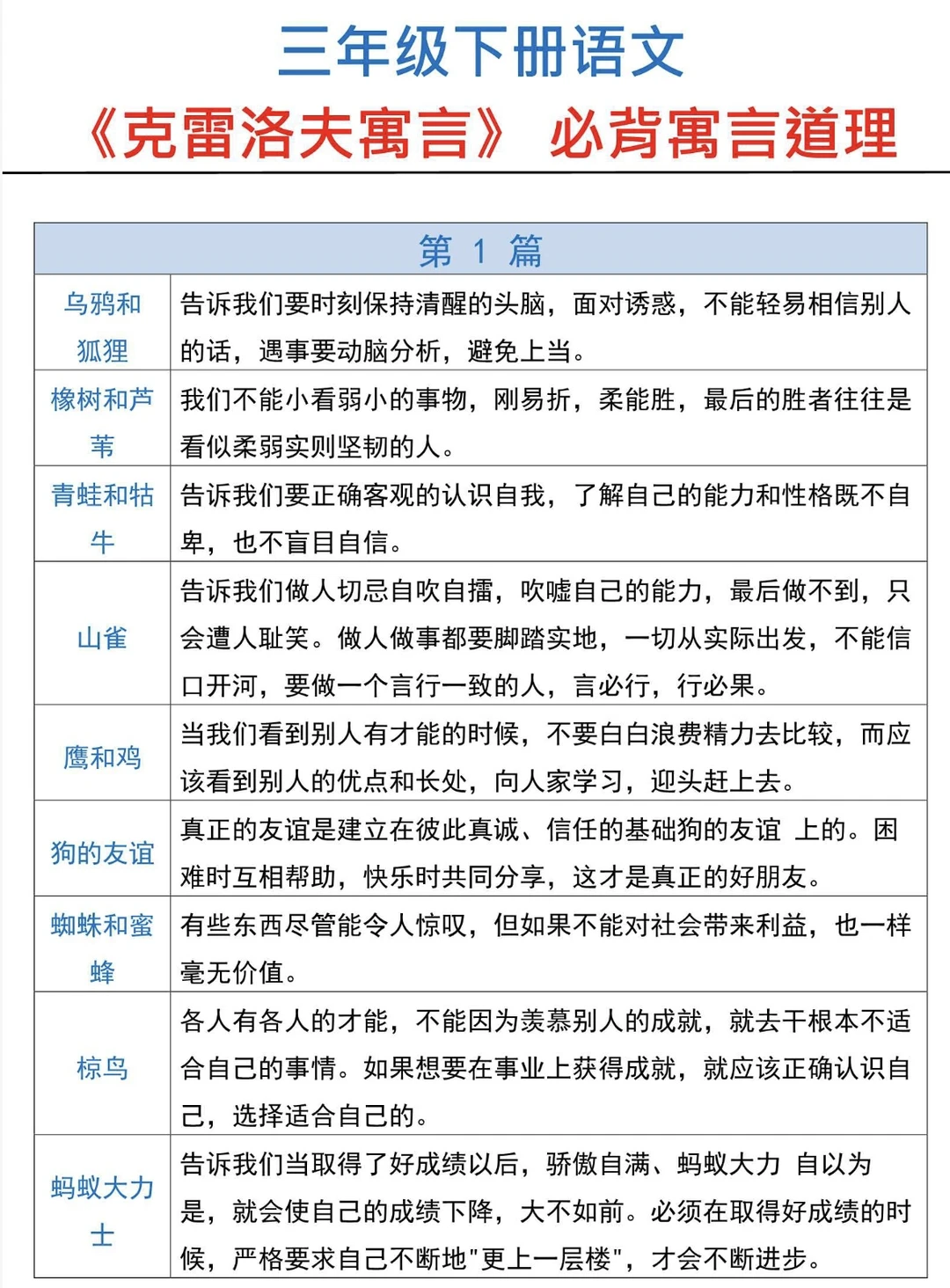 三年级下册语文必背寓言道理