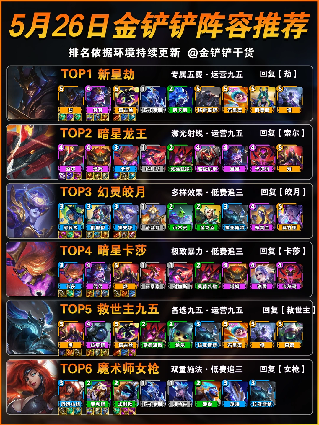 首推新星劫！5月26日金铲铲上分阵容推荐！