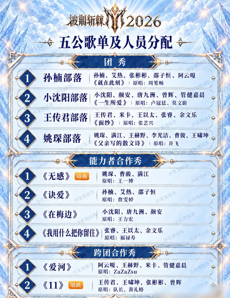 孙楠跑去跟一群新人抢出道位，这画面你敢想？
五公名单流出来了，孙楠、艾热、米卡、唐九洲、张睿全在列。
网友直接炸锅：一个唱《你快回来》拿高票的人，跟选秀小孩同台打分，这不叫竞技，叫降维打击。
再看张睿，四公刚跟余文乐、王以太一组唱《4U》，转头五公又跟孙楠碰上，演员赛道卷成这样。
唐九洲更绝