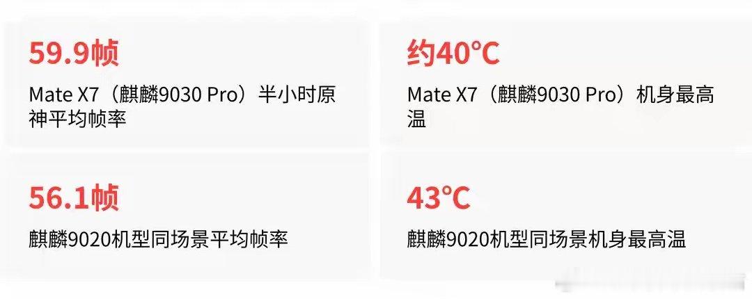麒麟9030 Pro性能提升42%，为何仍难根治折叠屏性能滞后？ ​