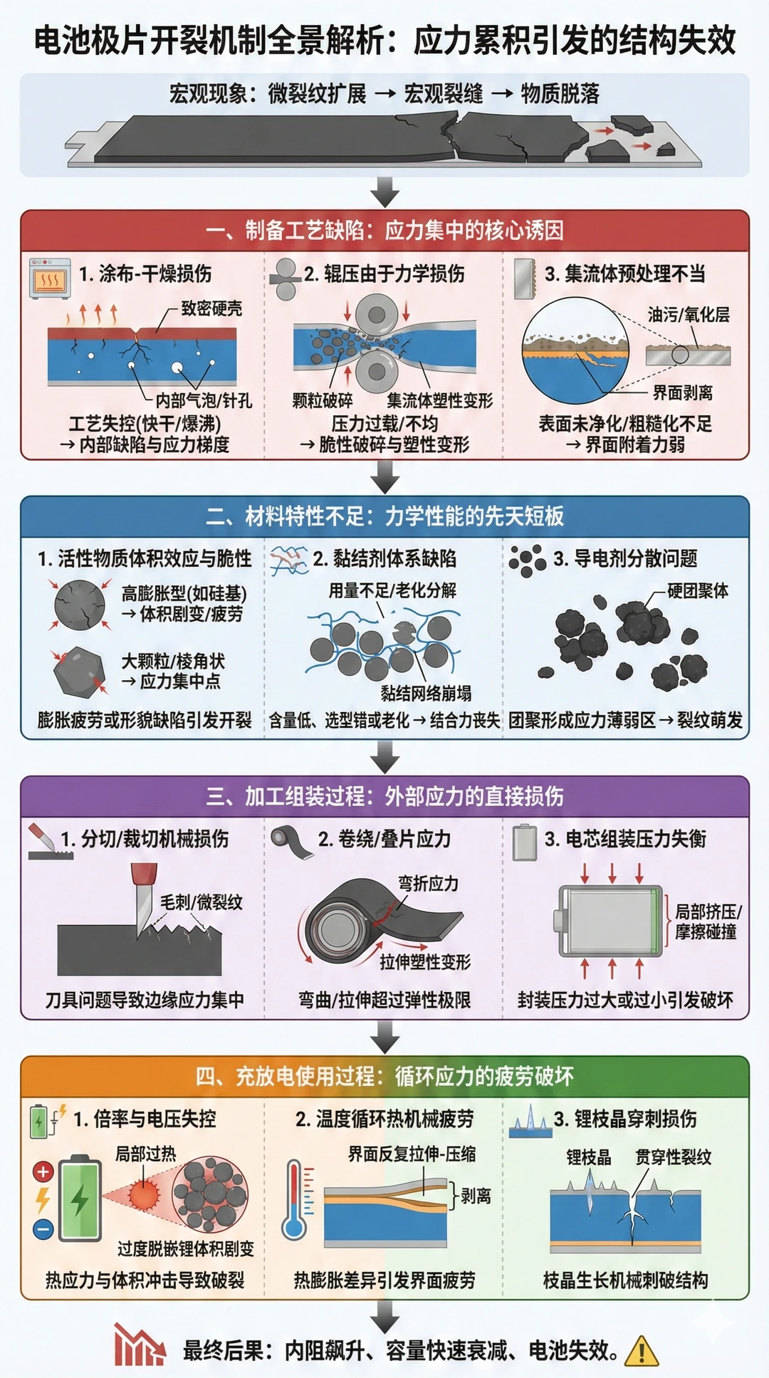 电池极片4大缺陷原因✅一定要避免呀