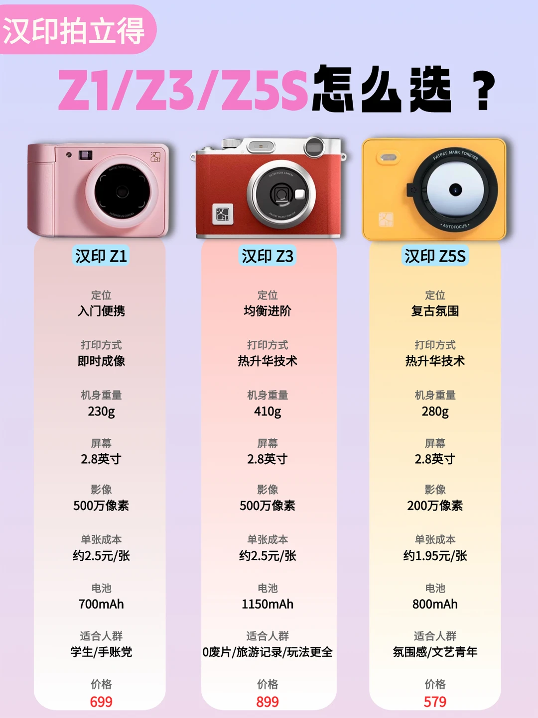 汉印三款拍立得如何选❓一篇看懂‼️