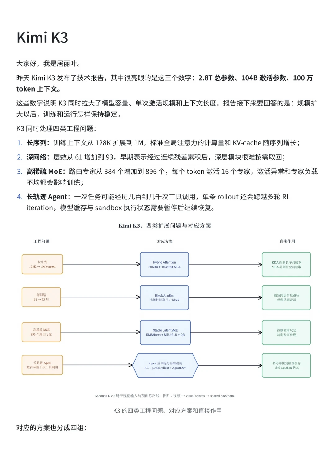 Kimi K3技术报告：KDA、MoE与AgentRL全拆解