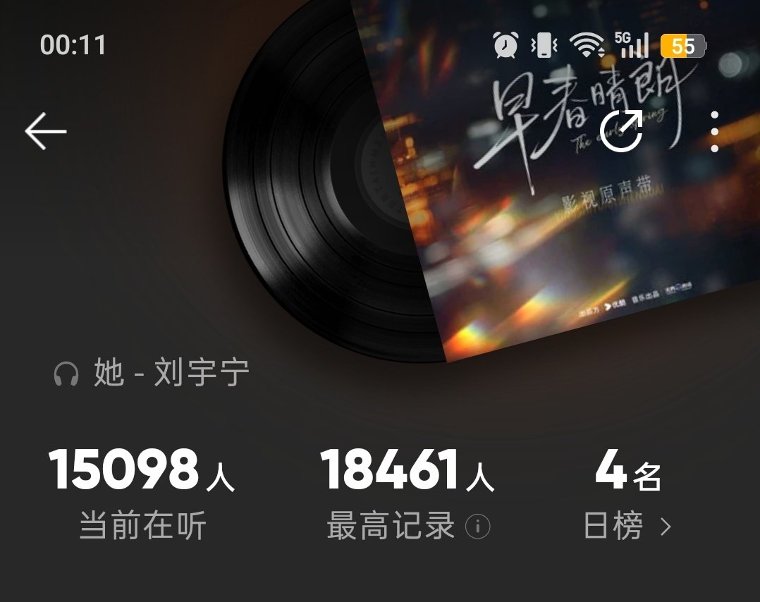 打开Q音在听没，在线冲高，都来
目前15000+

刘宇宁《她》 

#刘宇宁#｜#她 难听##摩登兄弟[超话]# ​
