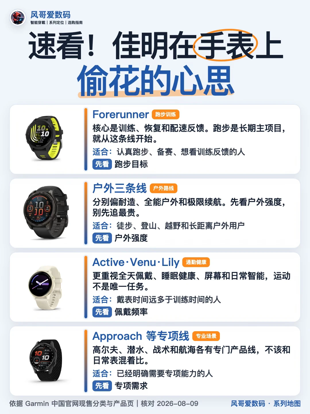 佳明手表进化史已经这样了吗？（附15款详细对