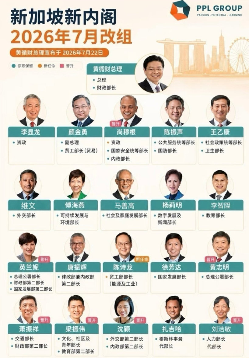 #新加坡印度裔9%占高级公务员35%# 

新加坡 XXXXXXX

印加坡 ✅✅✅✅✅✅ ​​​