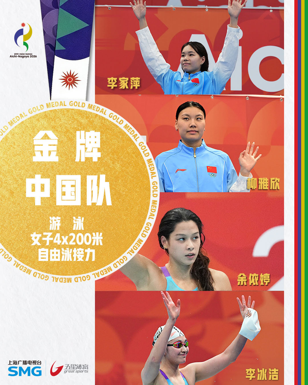 八连冠！中国队斩获女子4X200米自由泳接力金牌
2026爱知·名古屋亚运会游泳女子4X200米自由泳接力决赛，中国队派出李家萍、柳雅欣、余依婷、李冰洁，四位姑娘以7分49秒37轻松夺冠！中国队也完成了在该项目上的亚运8连冠！#亚运会##中国游泳队# ​