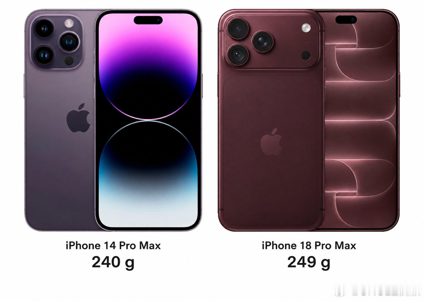 嗯这样，换个方式表达 iPhone 18 Pro Max 的内在升级有多大？

虽然使用的是铝合金，但它比 4 年前的不锈钢 iPhone 14 Pro Max 还重…[偷笑] ​