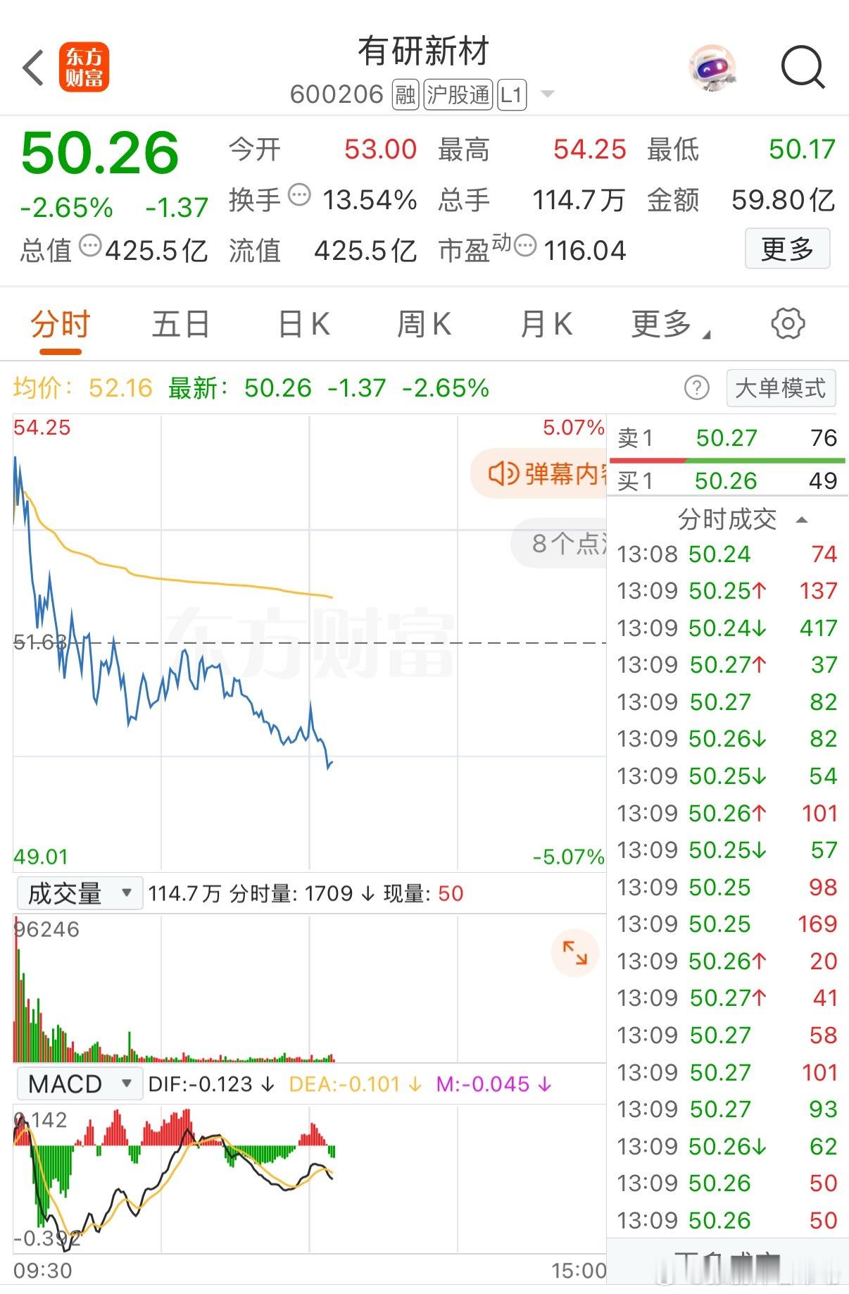 逢低关注[耶][耶][耶] ​​​