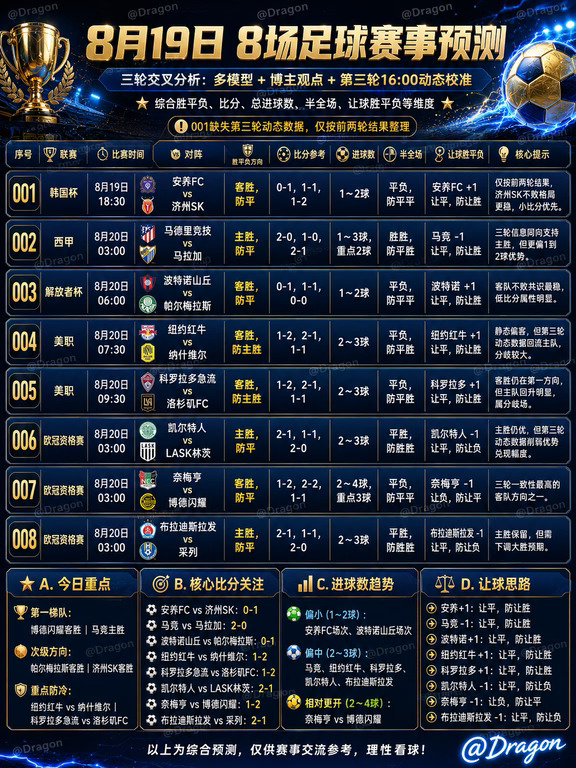 8.19~20⚽8场比赛｜预测汇总