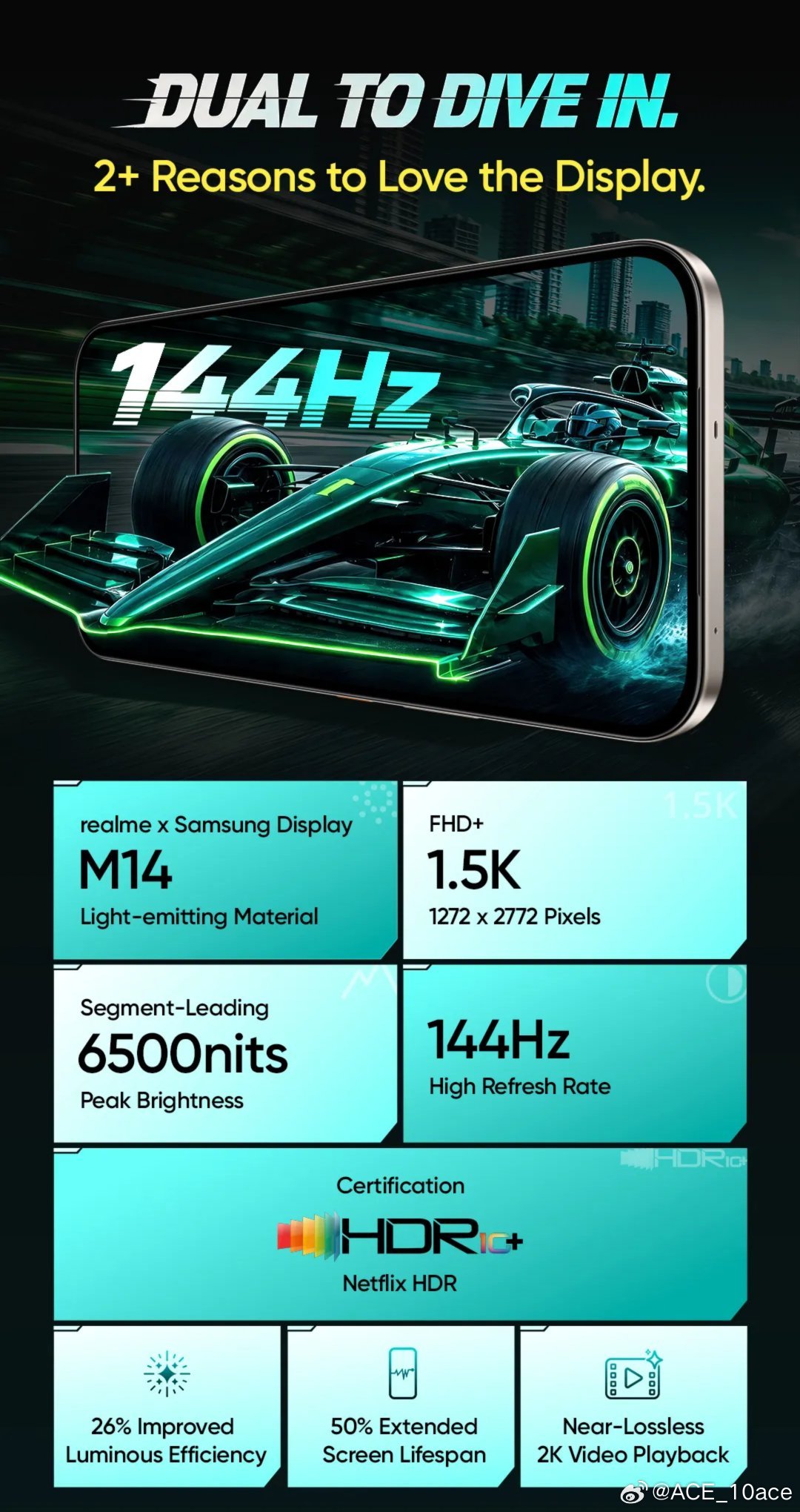 真我 P4s 5G 
● 1.5K 三星 M14 144Hz LTPS OLED 直屏 
● 6500nits 峰值亮度
● MediaTek 天玑 7400 Ultra
● Hyper Vision+ AI 芯片
● 8000mAh🔋+ 80W⚡
● 50MP 主摄 + 8MP 超广角
● 7000mm² VC 液冷散热
● IP69/68/66
#数码闲聊站[超话]##真我##真我P4s# ​