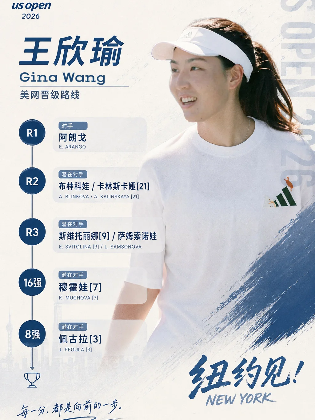2026王欣瑜美网签表•运气不错欸