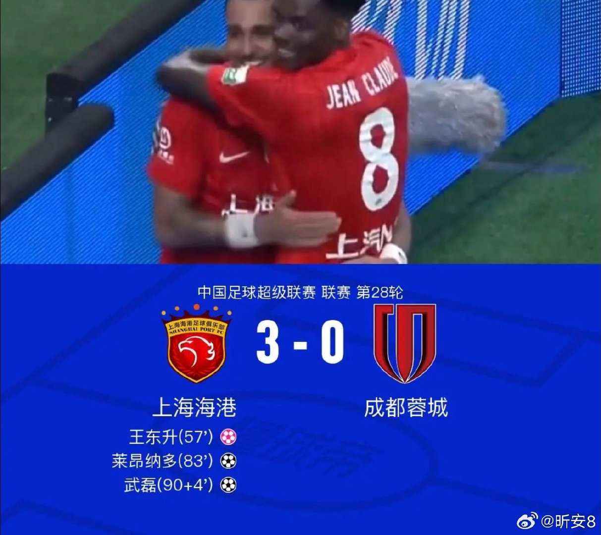 下场天王山！成都0-3海港继续推迟夺冠，王东升乌龙，武磊破门。
北京时间10月18日中国足球超级联赛 联赛 第28轮，上海海港主场对阵成都蓉城。上海海港莱昂纳多破门，武磊破门。成都蓉城王东升自摆乌龙。最终比分上海海港 3-0 成都蓉城。 ​