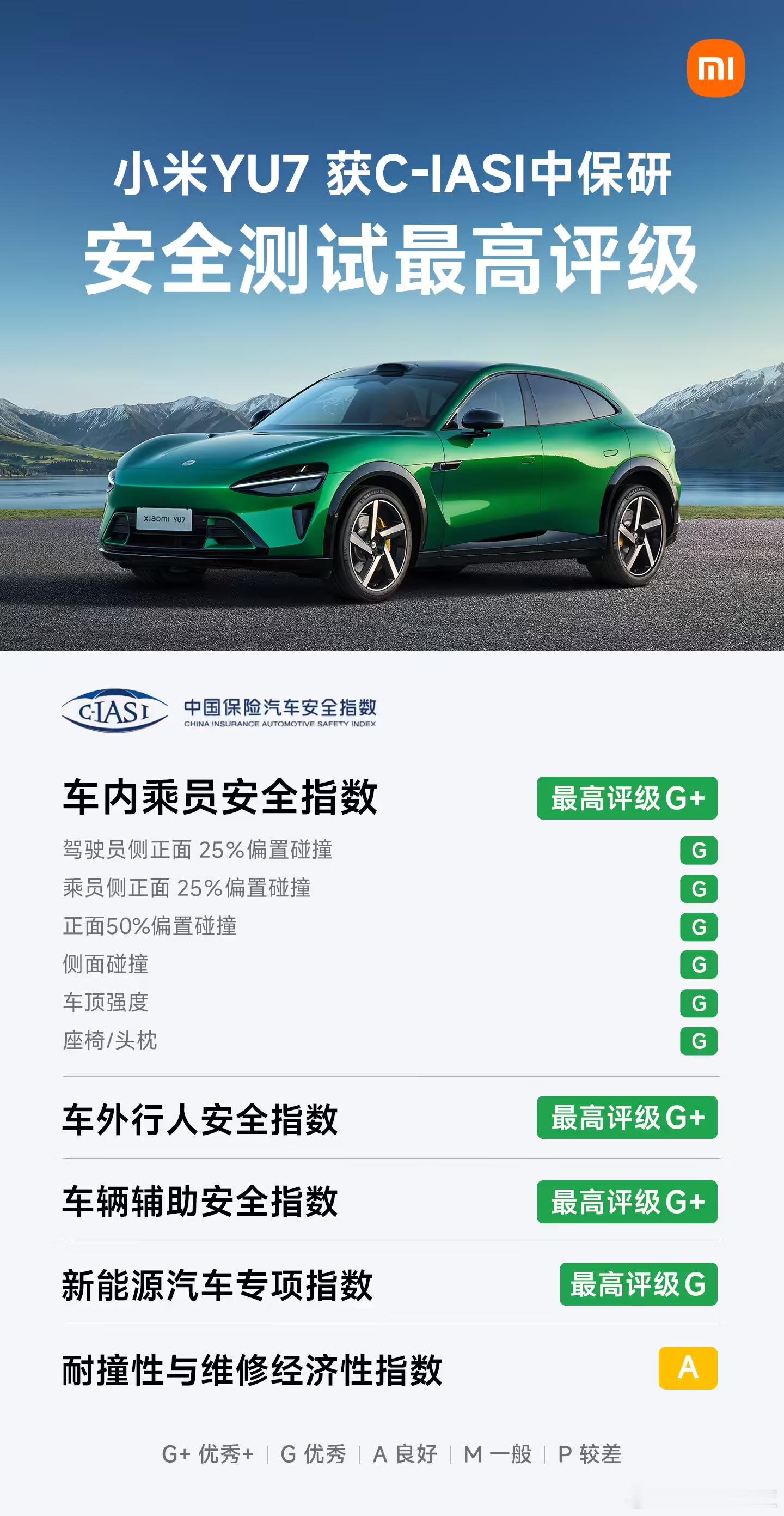 中保研汽车技术研究院今天发布了中国保险汽车安全指数（C-IASI）2025 年测评车型第五次结果，本次结果发布共涉及 2 款车型，分别为：梅赛德斯-奔驰 E 级、小米 YU7；其中 1 款为新能源车（小米 YU7）

测评结果显示，耐撞性与维修经济性分指数，2 款车型均获得良好（A）评价。结构耐撞性得分方面获得优 ​