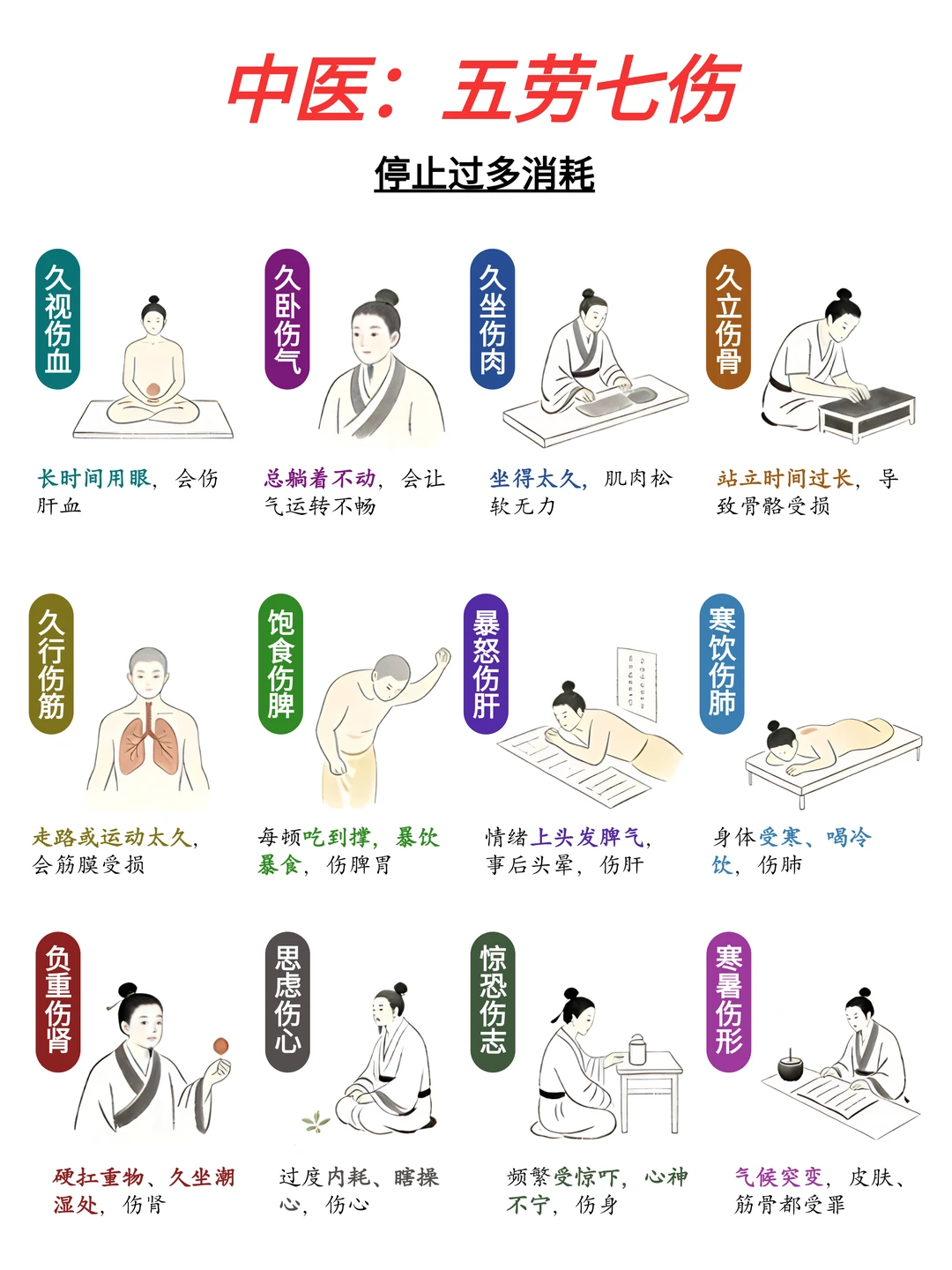 中医：五劳七伤自查❗停止过多内耗❗
