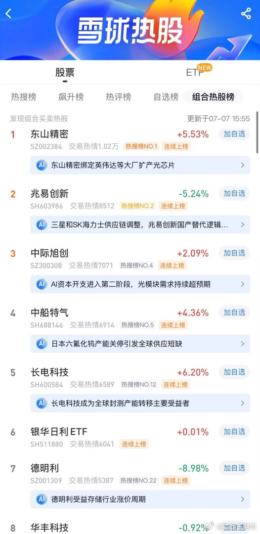 2026年7月7日，各大股吧前十热股: 淘股吧:1 .埃斯顿 2.恒尚...
