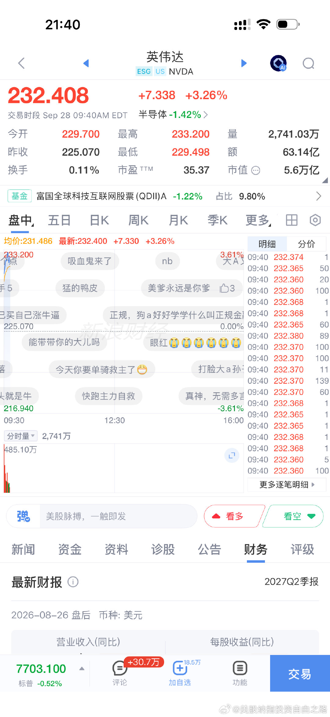 英伟达232💲了，买入持有不卖，静静等着数字慢慢上涨📈，这就是时间的价值💙#股票[超话]# ​