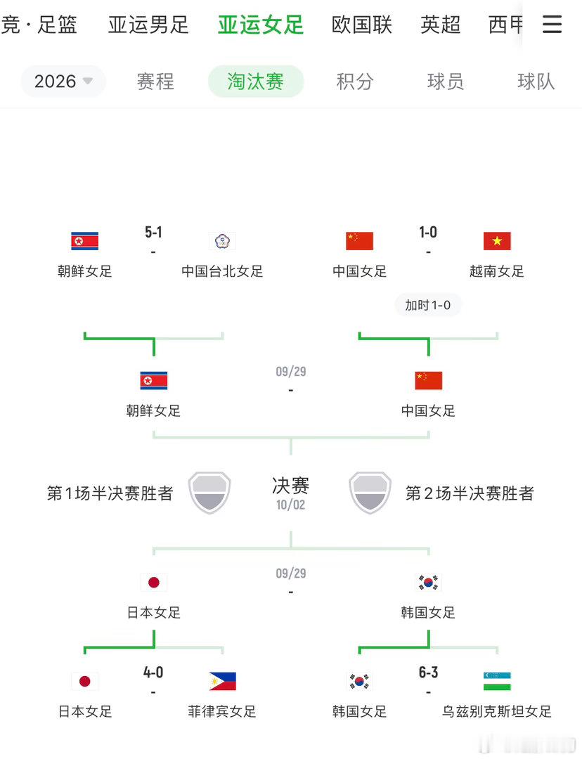 亚运女足比赛，到现在踢成了东亚杯！9.29见！ ​