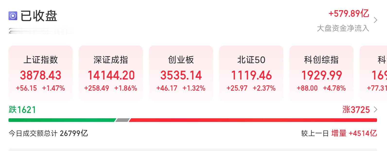 [8/5]！A股成交额2.6万亿，超1600股下跌！商务部：加强无人机...