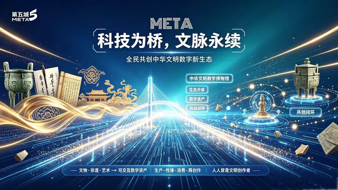 科技为桥，文脉永续，全民共创中华文明数字新生态

当千年文明遇上数字科技，第五城中华文明数字博物馆迎来生态升级。我们把散落的文物、非遗、艺术，转化为可交互的数字资产。打通生产‑传播‑消费‑再创作闭环，让每一个人都可以成为文明的创作者。在这里，你可以穿越时空，与历史对话。以科技守护文 ​