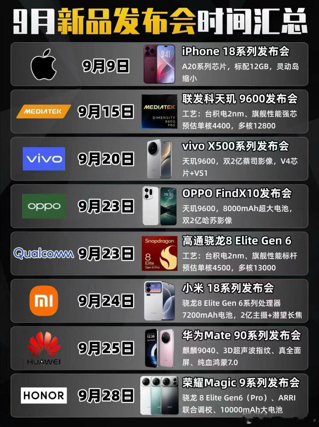9月新品手机扎堆儿发布，你们最期待哪个？我本人偏向于荣耀Magic9，毕竟ARRI在影像圈儿的地位确实是无法撼动的，而且也是ARRI首次跟手机品牌的合作，相信会碰撞出有不少火花，期待ing～
#荣耀Magic9##ARRI##MagicOS月月新##MagicOS好用功能推荐# ​
