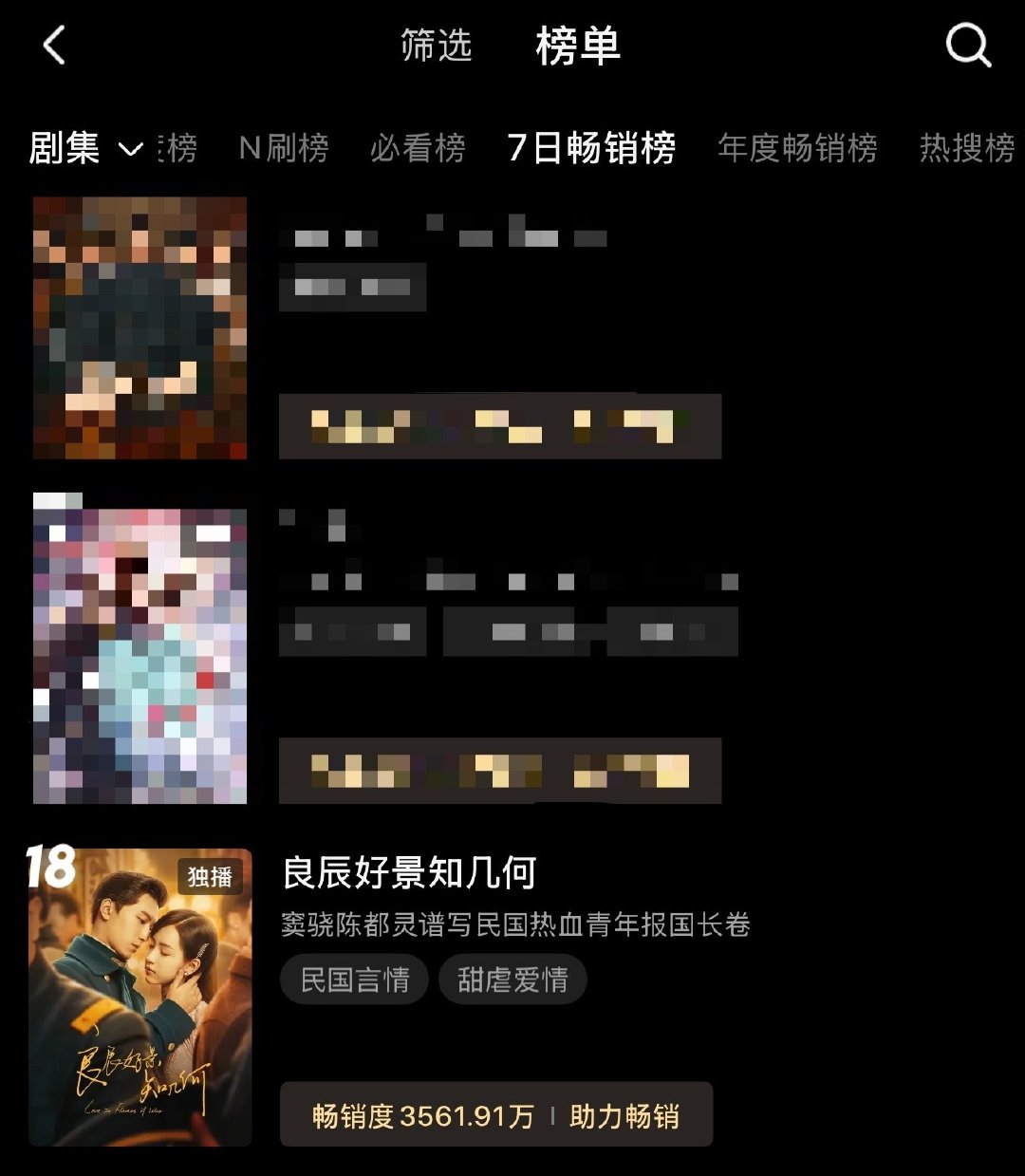 #陈都灵[超话]#
恭喜良辰好景知几何在播出四年后再次进优酷周榜🎉
良辰现象都可以写成两篇文章了，一篇叫论什么叫小成本撬动大收获，一篇叫论陈都灵的扛剧能力是怎么把一个民国言情剧演出长尾效应
热门扛剧花陈都灵扛剧能力就是这么夯👍 ​