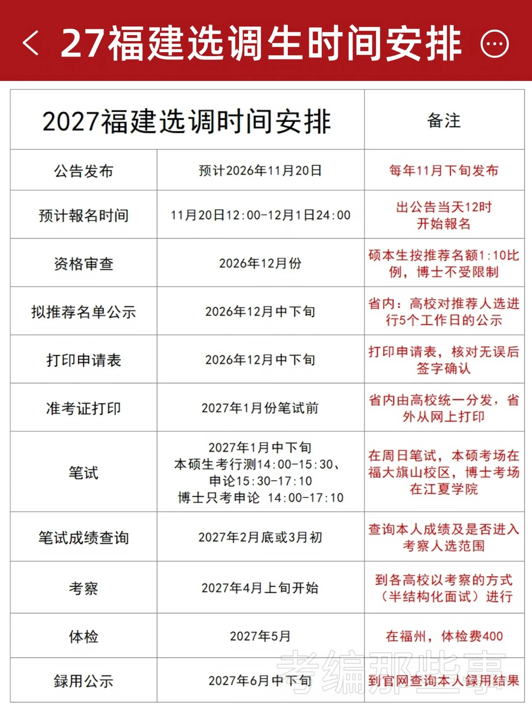 2027福建选调生时间安排！