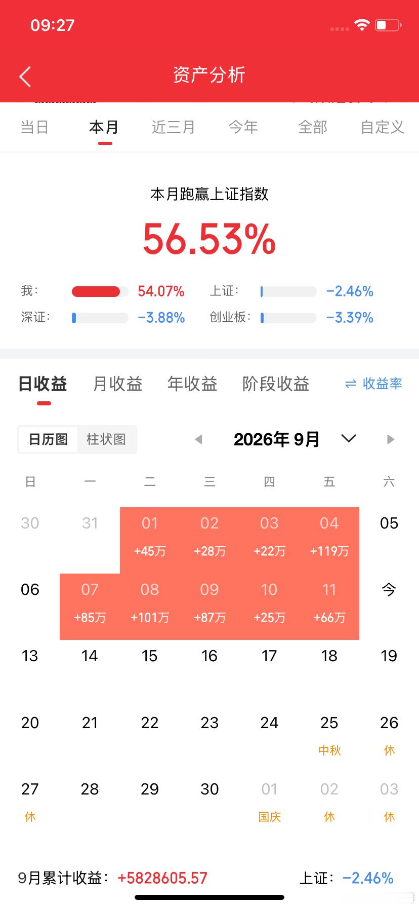 9月12日同花顺人气最高的十家上市公司名单
 
1、远东股份｜600869
 
 涨跌幅：+5.19%

 总市值：562.61亿元

 主营业务：智能缆网、智能电池储能/算力AI高速铜缆、智慧机场三大板块，电线电缆龙头，供货AI芯片厂商高速铜缆，布局风电、储能线缆 

 上涨原因：AI算力高速铜缆概念、特高压/电网投资预期 ​