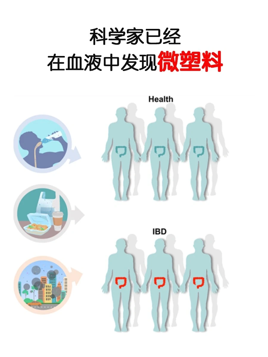 科学家已经在人体血液中发现了“微塑料”❗