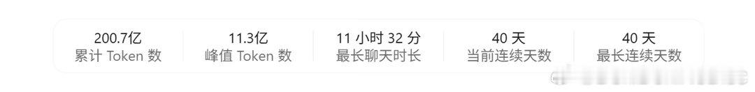一个月150亿5.6 sol ultra token什么水平 ​
