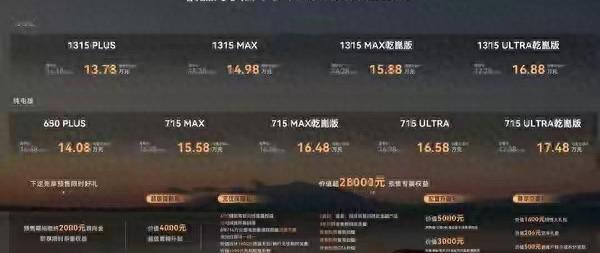 极狐阿尔法T7引爆15万级市场：“价格+智驾”组合怎么打破新能源SUV格局？

2024年8月26日的夜晚，汽车圈被一条突如其来的新闻搅动了水面。极狐阿尔法T7以13.78万元起投放市场，携5米车身、华为ADS高阶智驾和715公里纯电续航等配置，把原本预期20万元价位的车型直接拉到了15万元区间。这