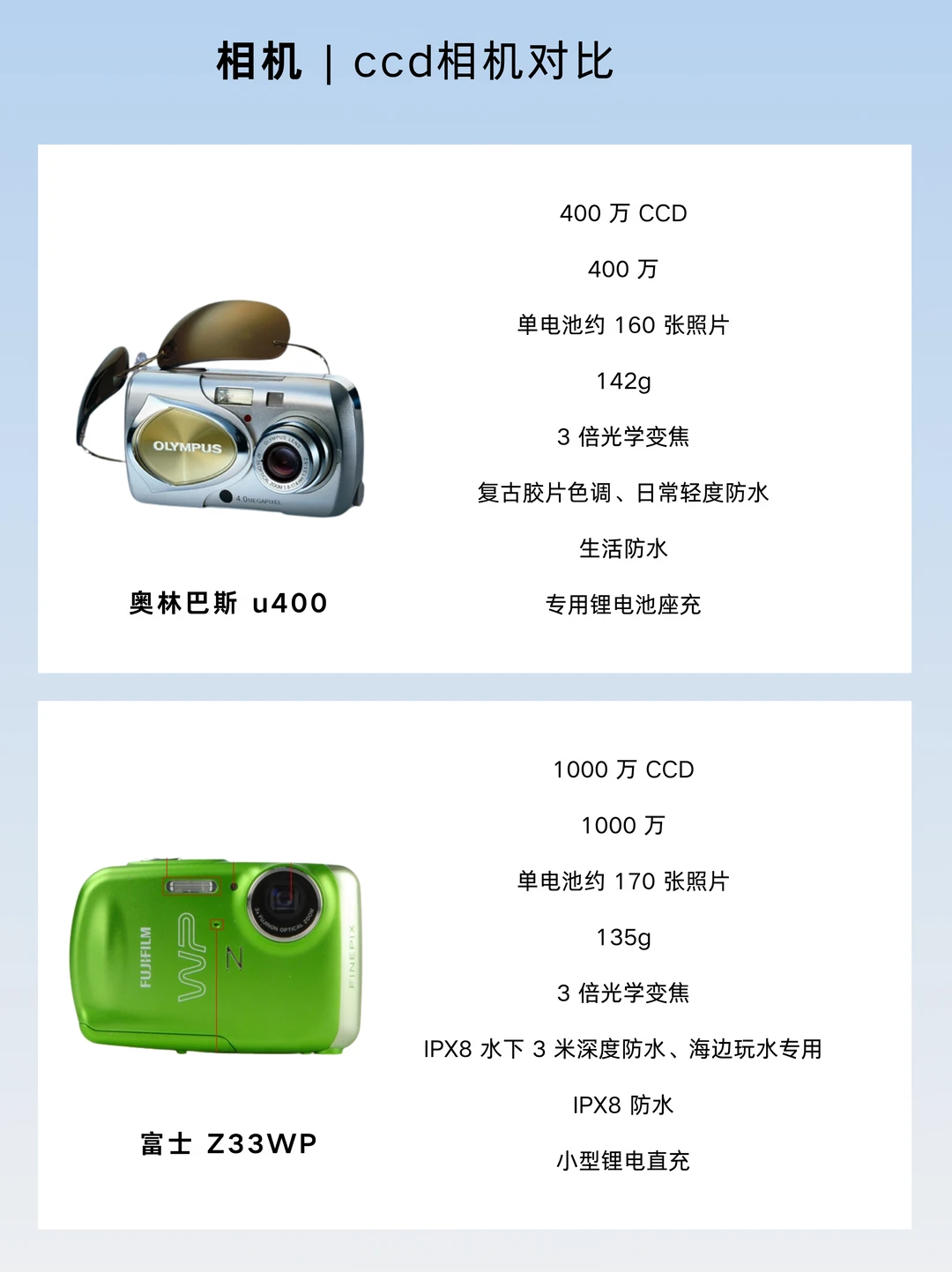 ✨复古CCD对比｜奥林巴斯u400🆚富士Z33WP