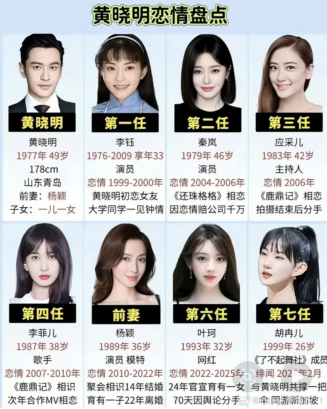黄晓明现身新加坡，身边26岁女友胡冉儿一亮相，直接掀起全网热议。回顾黄晓明的感情史，只能说替Baby感到不值！ ​