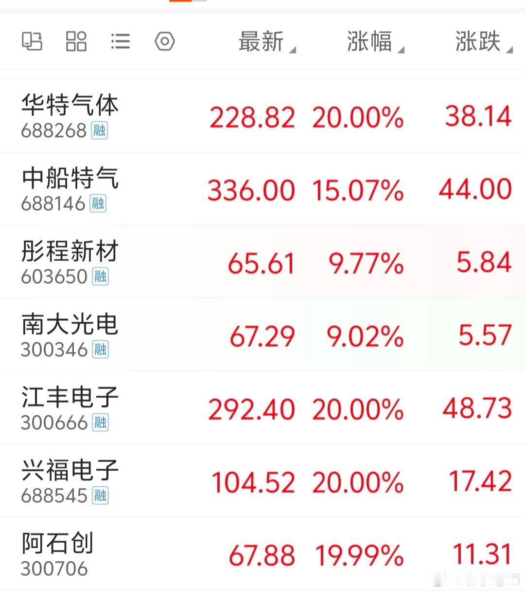 四月份豆包整理的，立了大功啊。半导体设备etf也大涨。今天圆满了 ​​​