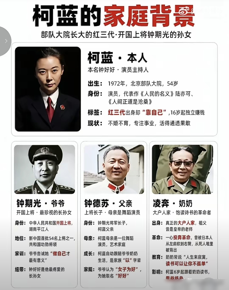 爷爷是开国上将钟期光，她却16岁就自己跑出去闯，连姓都改了。
柯蓝，本名钟好好。11岁确诊强直性脊柱炎加哮喘，医生直说遗传风险极高。后来吴大维在节目里催她生孩子，她回了一句：无儿无女是我的福报。不是赌气，是她太清楚这副身子骨会给孩子什么。
跟李泉谈了七年，对方想让她婚后回家当全职太太。她转头就走