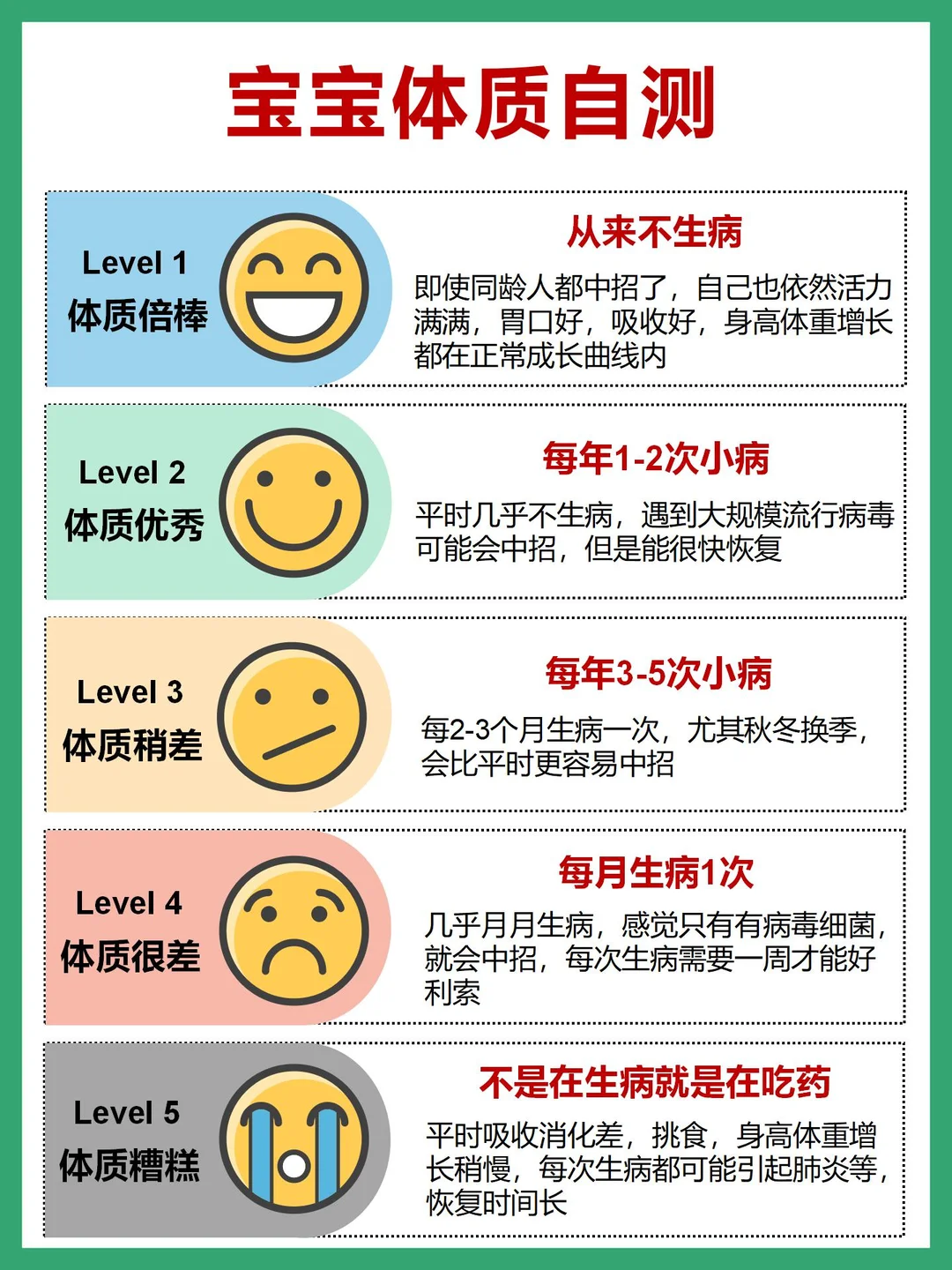 宝宝体质自测，附提升小妙招，新手爸妈进