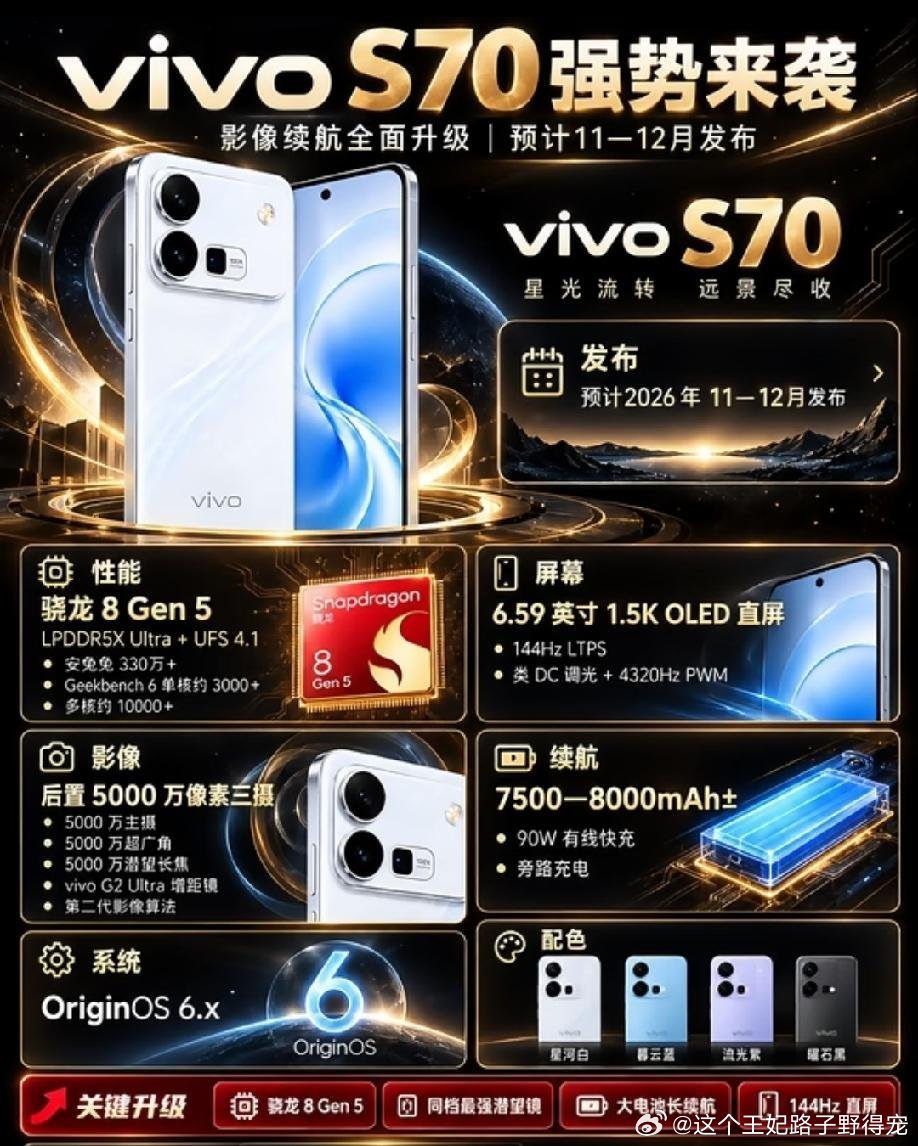 vivoS70爆料速览

vivoS70网传将于2026年11-12月发布，预估首发价3999元。性能搭载骁龙8Gen5芯片，搭配LPDDR5XUltra+UFS4.1。屏幕为6.59英寸1.5KOLED直屏，支持144HzLTPS与高频调光。

影像后置三摄，全部5000万像素，配备潜望长焦，搭载vivoG2Ultra增距镜。续航是一大亮点，电池容量7500-8000mAh，支 ​