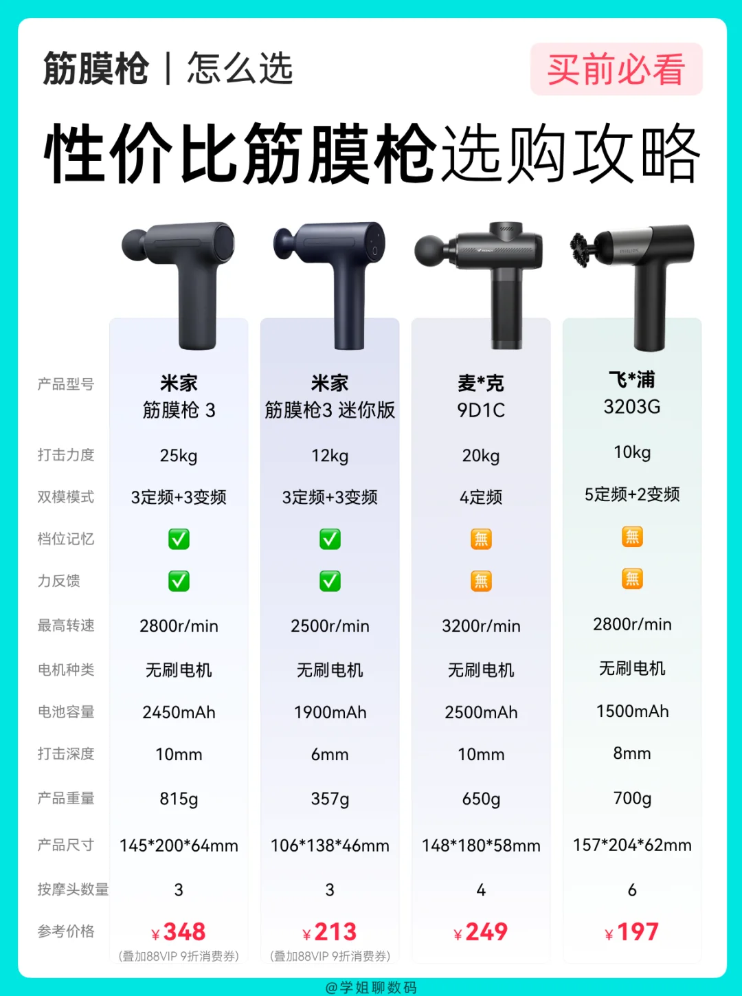 双十一筋膜枪怎么选？做好攻略不踩雷！