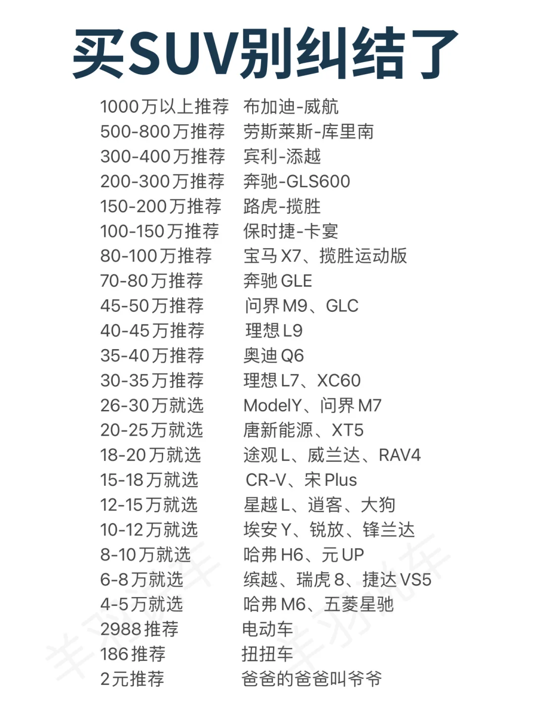 买SUV别纠结了，都在这里了