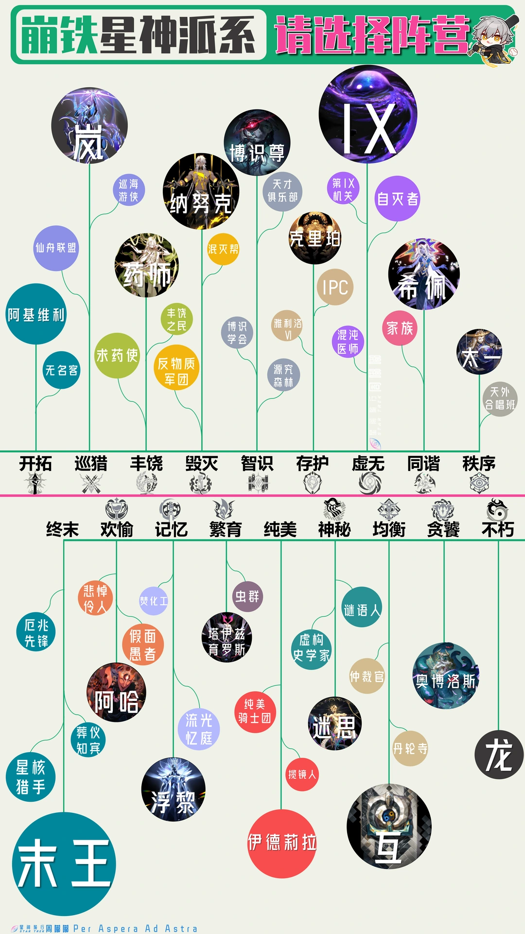 崩铁世界观好宏大啊 这是什么天才设定！