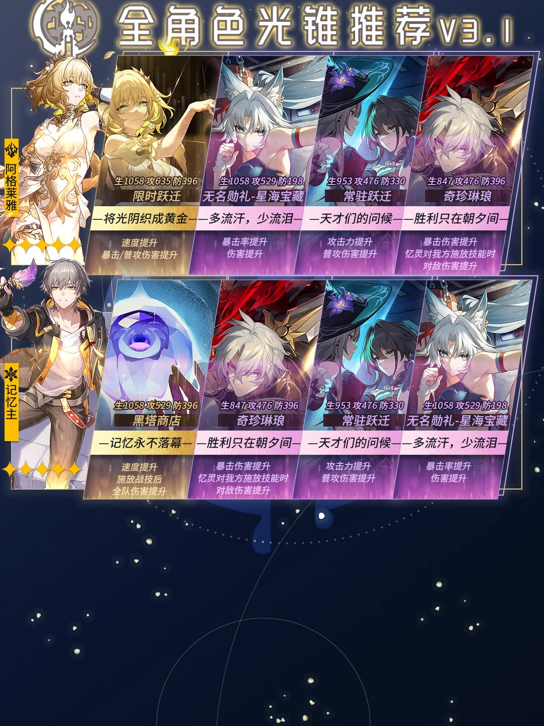 崩铁V3.1｜全角色光锥指南（上）