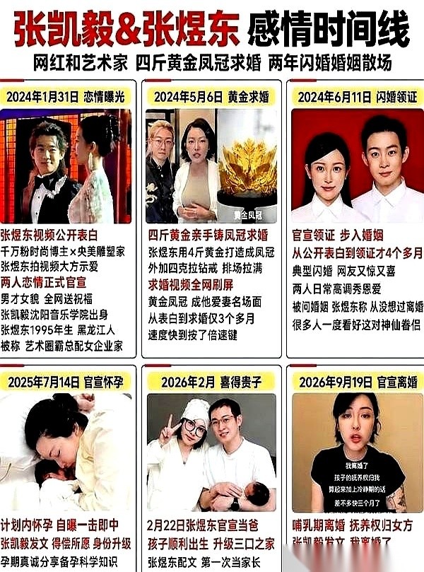网红张凯毅官宣离婚了。
这个瓜最扎眼的地方，不是一拍两散，而是官宣的时间点——女方刚生完孩子不久，现在还在哺乳期。
这场婚姻的起承转合，简直把“过河拆桥”这四个字演成了连续剧。
当初男方要策划求婚大戏，靠的是工作室一帮艺术家哥们出谋划策。这群兄弟熬夜出图、搞设计，硬生生帮他搭起了一个风风光光的求婚台