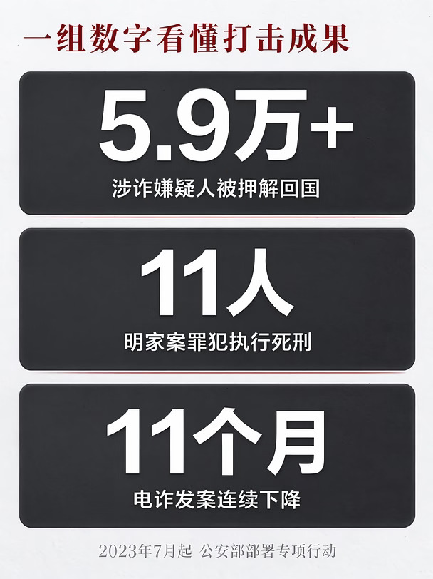 5.9万人落网11人死刑，缅北电诈纪录片刷屏