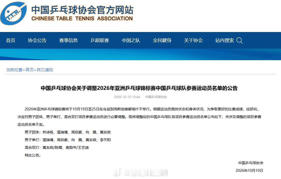 #国乒调整亚锦赛名单##林诗栋梁靖崑因伤取消亚锦赛报名#
10月10日，中国乒乓球协会发布公告，对2026年亚洲乒乓球锦标赛中国乒乓球队参赛运动员名单作出调整。

经国家队医疗团队对林诗栋、梁靖崑身体状况、伤病情况的综合评估，认为二人均无法继续承担原定参赛任务。为妥善保护运动员健康、避免伤病进 ​