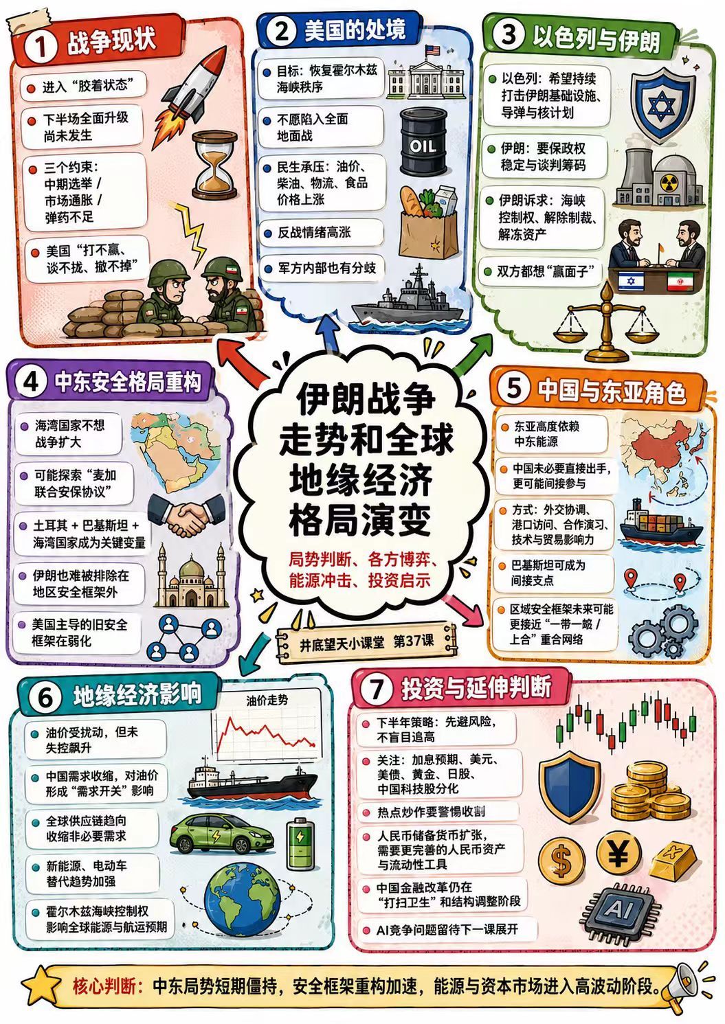 先说一下，目前不少精力用在了训练和优化我的ai仔仔（本来就是主要精力用在家庭之后的余额），所以这里的更新会慢一些，但是尽量保证每周一两次吧，尤其是周日，会形成必更的习惯，先和大家说一声抱歉了。

最近美国这边最忙的事情，就是和加拿大捅刀子。说起这里，就要说加拿大安大略州（因为安大略湖 ​