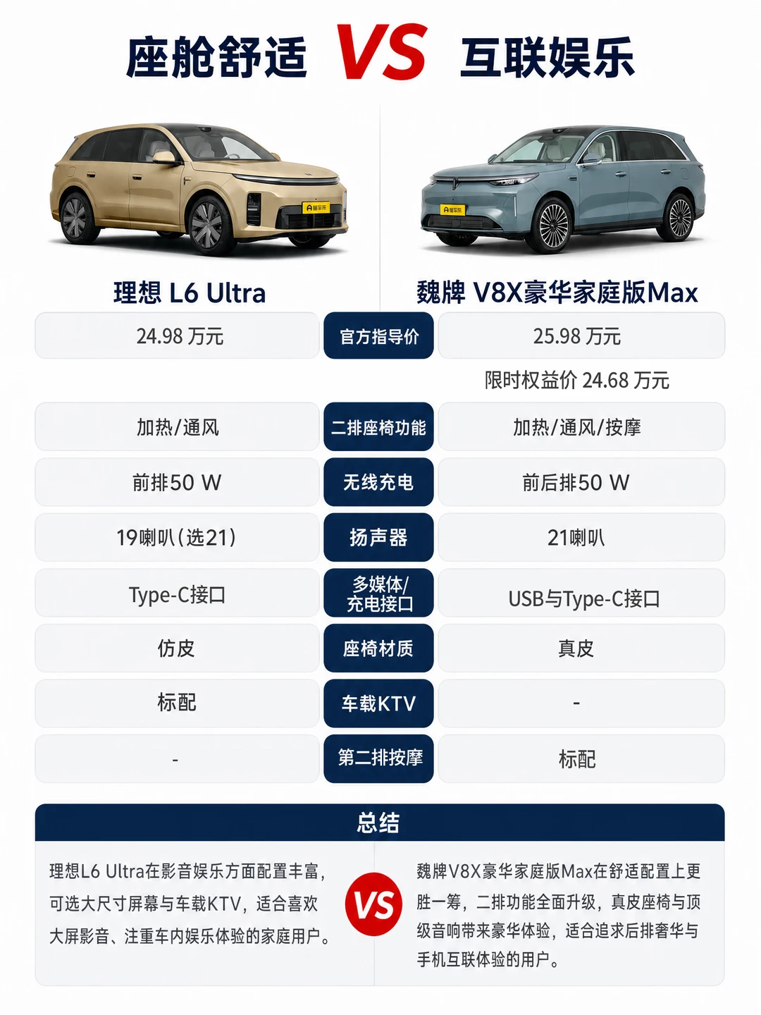 家用SUV  座舱配置大比拼