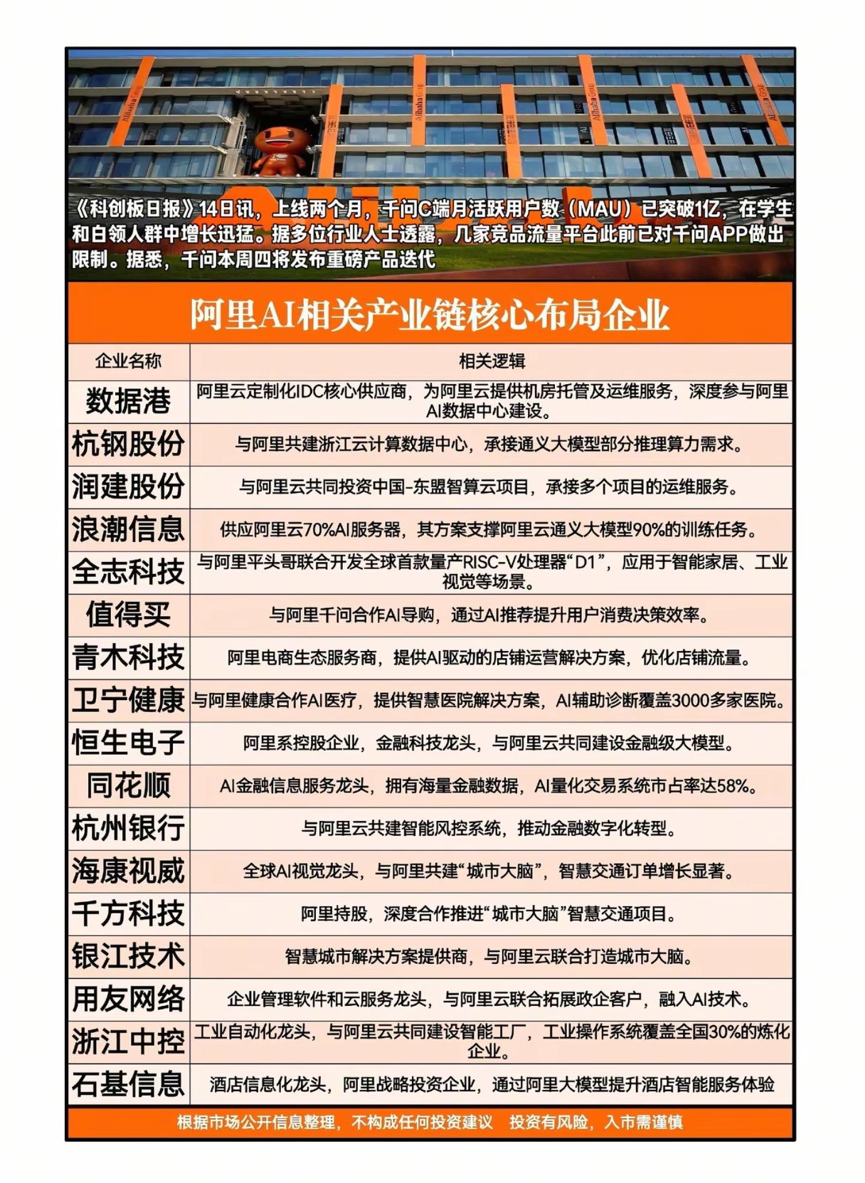 千问破亿用户后，阿里AI生态能再造一个“淘宝神话”吗？   当阿里千问...