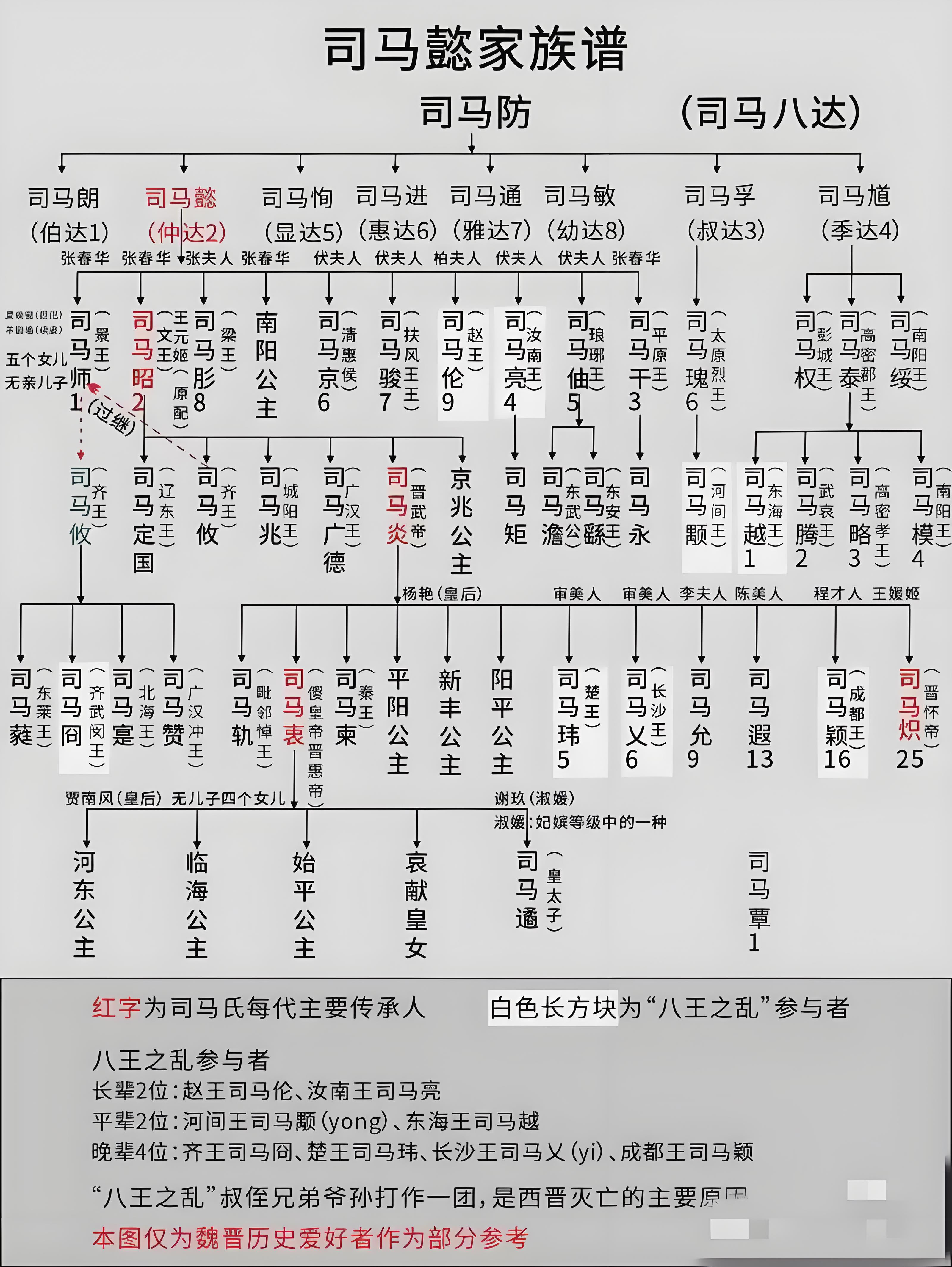 司马懿为什么要挑司马攸过继司马师？而不挑司马炎？

司马家最大的问题，就是镇不住场，从司马昭开始就是，司马炎更是，而且司马炎稳不住局势，

大家都是在规则里办事，司马炎老是想跳出规则，而且他让贾家帮忙稳住朝局没错，但是司马衷又是个废物，贾家也自私，司马炎最大的问题就是判断有误，

他想过朝堂那些人自
