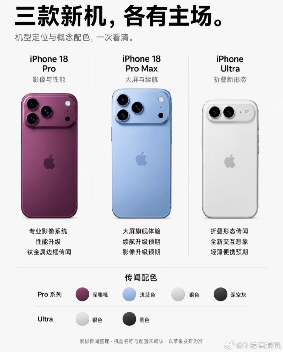 #你在等iPhone18还是折叠#一边是久经市场考验的直板旗舰，系统、性能、影像都很成熟，日常用踏实省心，不用承担新品的风险。另一边是万众期待的折叠新形态，大屏追剧、办公看着很香，但初代产品总归有不确定性，铰链、软件适配、维修成本，还有首发的高溢价，都是要掂量的现实问题，大家会怎么选[馋嘴] ​
